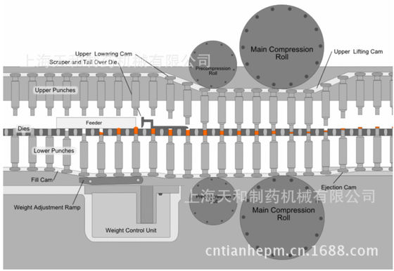 Cina Efisien Chlorine Tablet Press Machine Mudah Operasi Kecepatan Tinggi pemasok